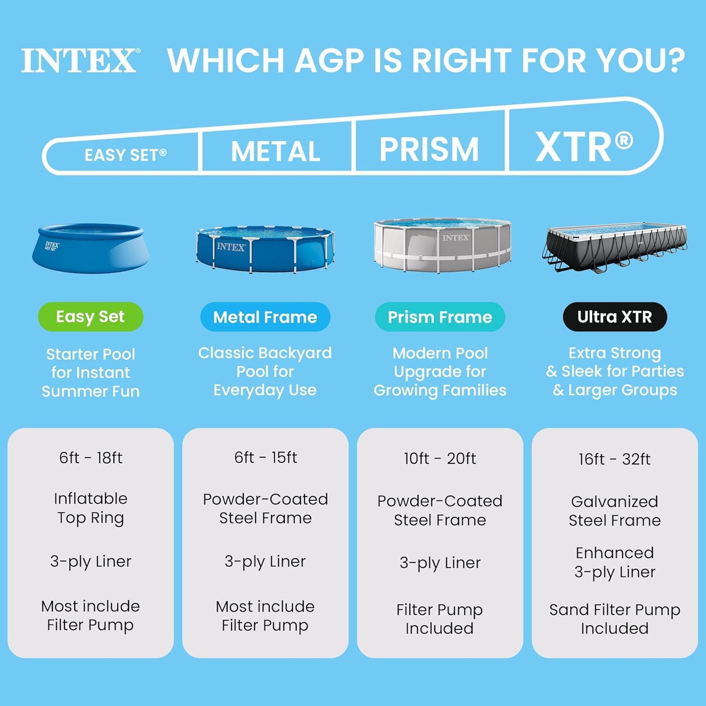 Intex Rectangular Frame Pool 4.5 x 2.2 x 0.84m