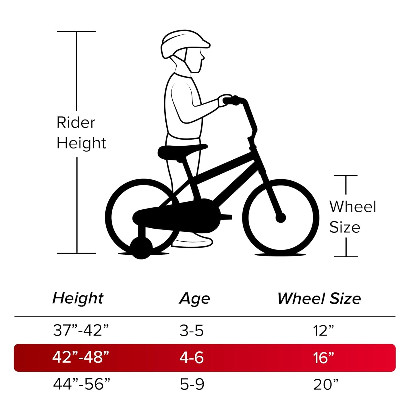 Huffy So Sweet 16-Inch Girl